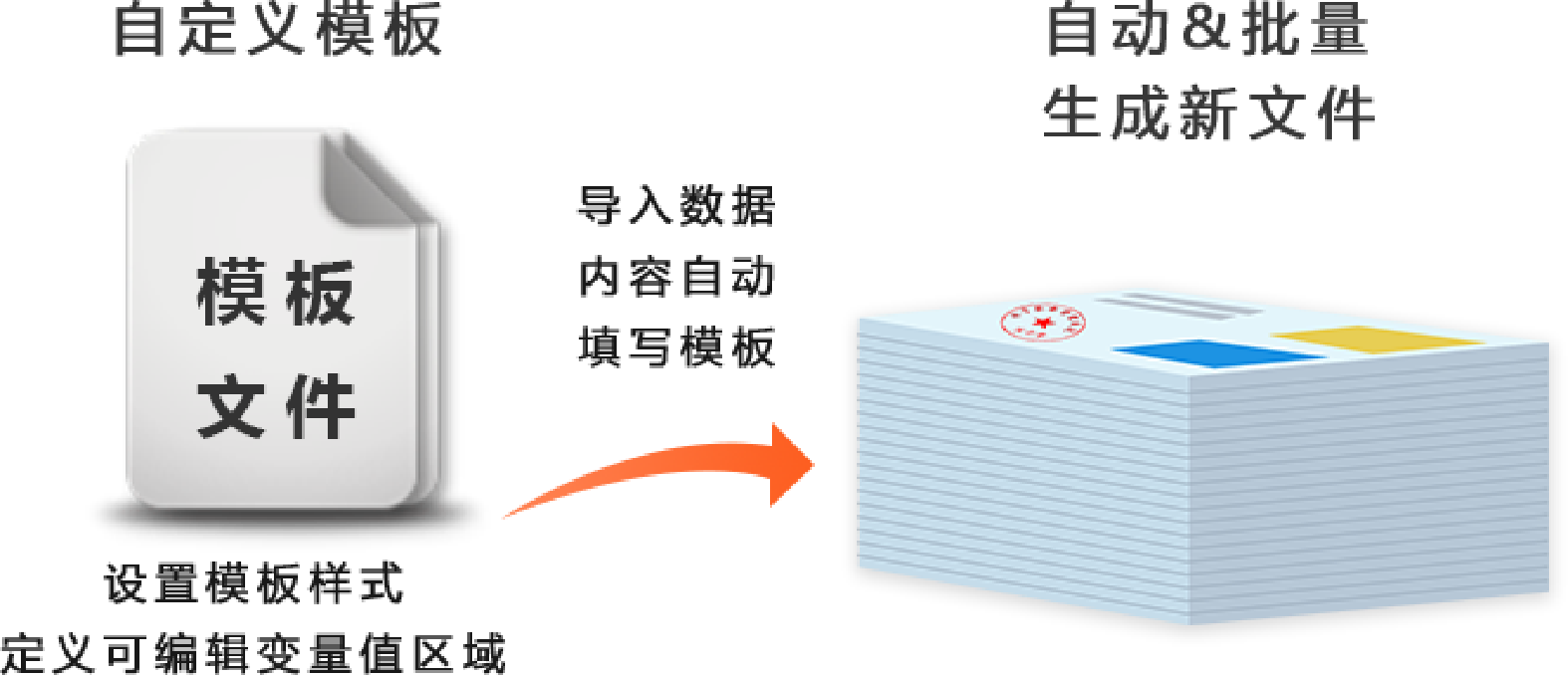 電子合同
