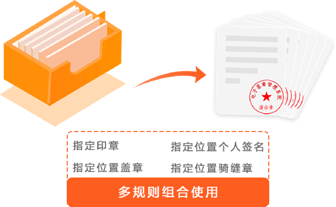 電子簽章系統(tǒng)
