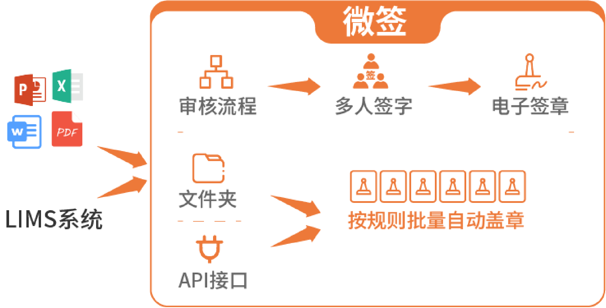 電子合同